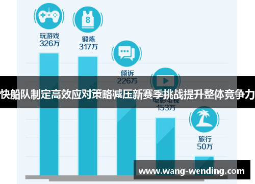 快船队制定高效应对策略减压新赛季挑战提升整体竞争力