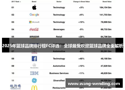 2025年篮球品牌排行榜FC评选：全球最受欢迎篮球品牌全面解析