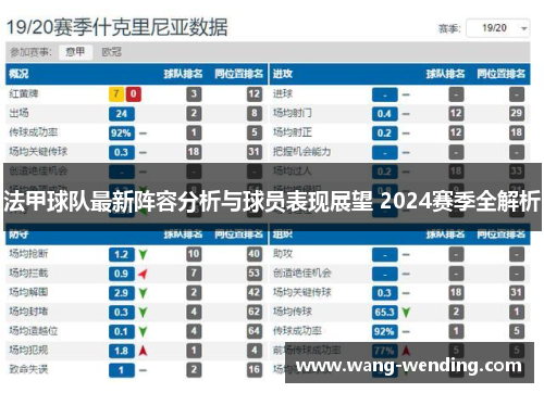 法甲球队最新阵容分析与球员表现展望 2024赛季全解析