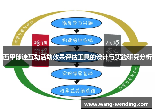 西甲球迷互动活动效果评估工具的设计与实践研究分析