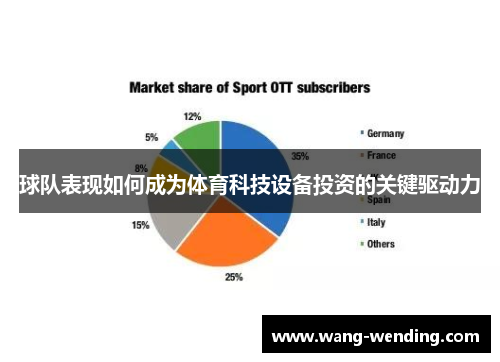 球队表现如何成为体育科技设备投资的关键驱动力