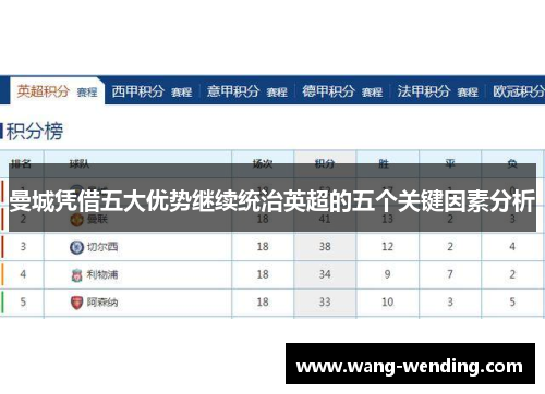 曼城凭借五大优势继续统治英超的五个关键因素分析