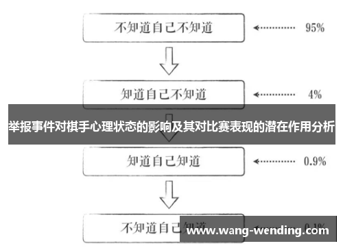 举报事件对棋手心理状态的影响及其对比赛表现的潜在作用分析