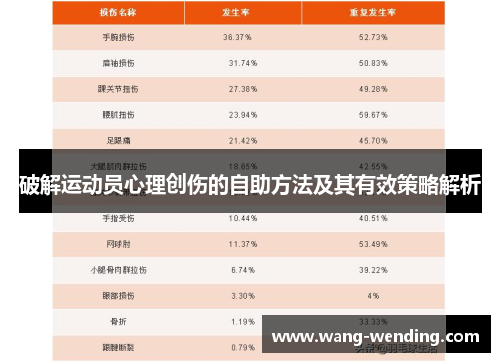 破解运动员心理创伤的自助方法及其有效策略解析