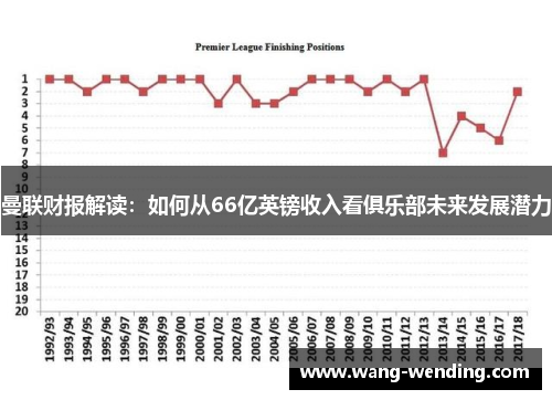 曼联财报解读：如何从66亿英镑收入看俱乐部未来发展潜力