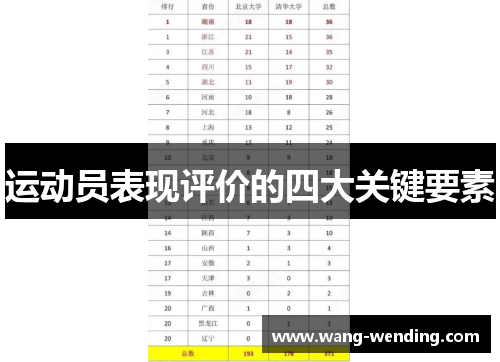 运动员表现评价的四大关键要素