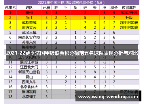 2021-22赛季法国甲级联赛积分榜前五名球队表现分析与对比